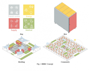 A Novel Transitional Housing Solution – Solar Decathlon 2021